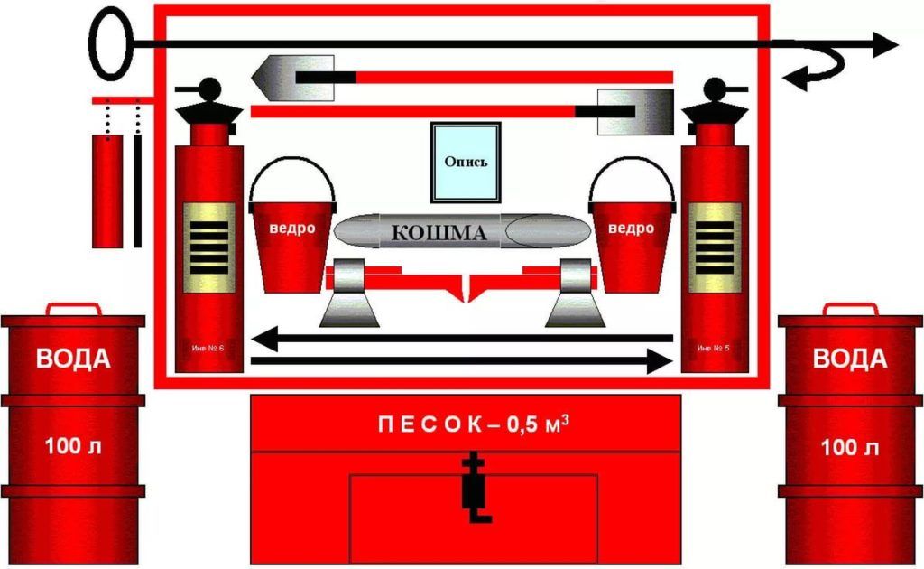 первичные средства пожаротушения